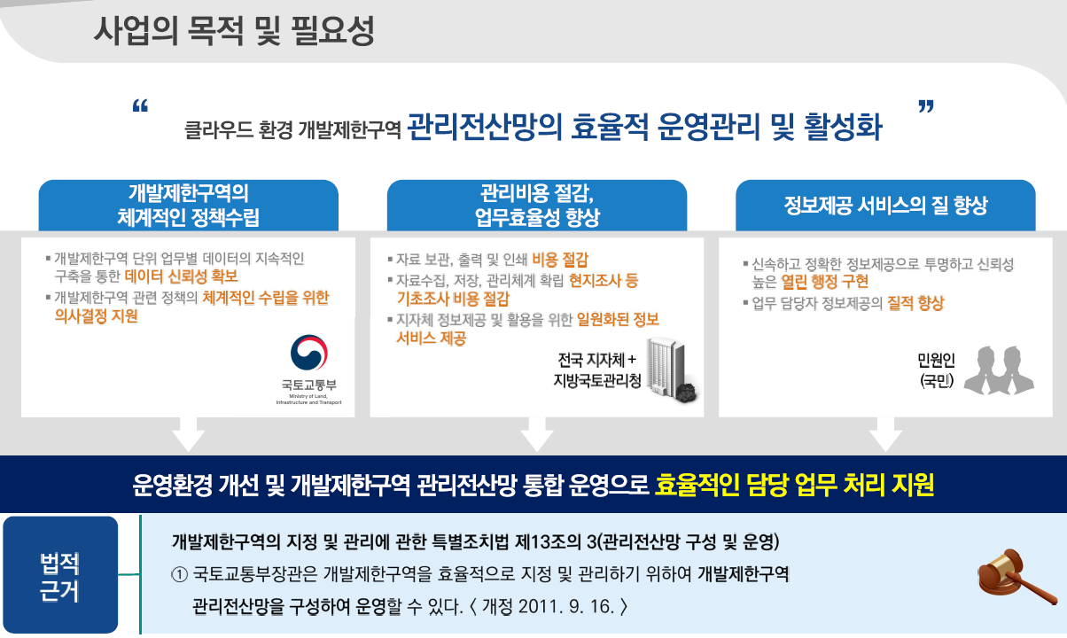 2.개발제한_1.png