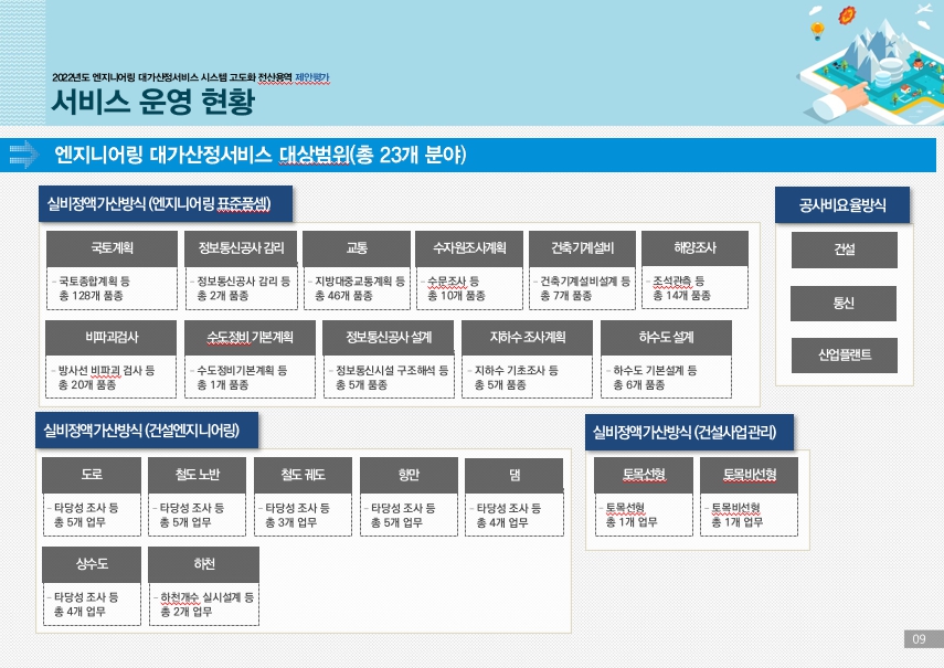 「2022년도 엔지니어링 대가산정서비스 시스템 고도화 전산용역」 수주